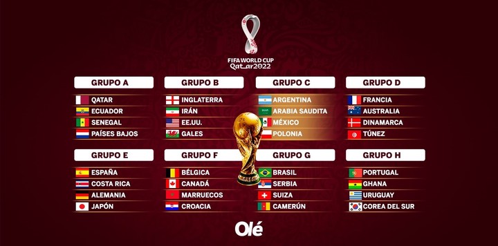 Grupos Qatar.