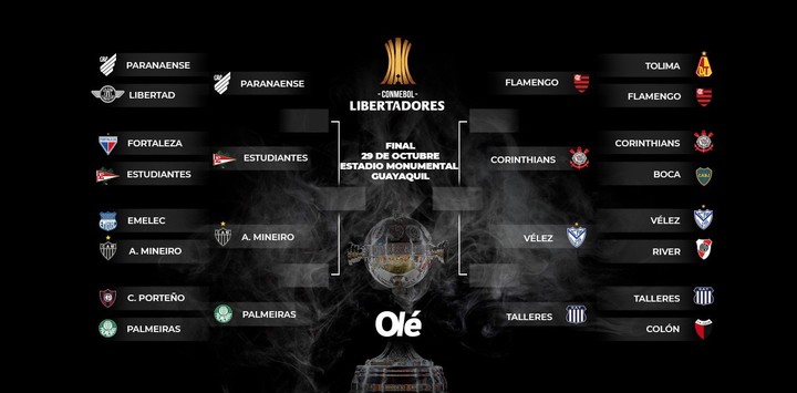 Llave de la Libertadores