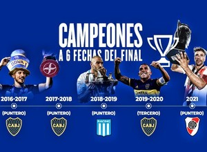 El antecedente del 80%: cómo estaban los últimos campeones en la tabla a seis fechas del final